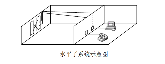 大渡口网络布线厂家