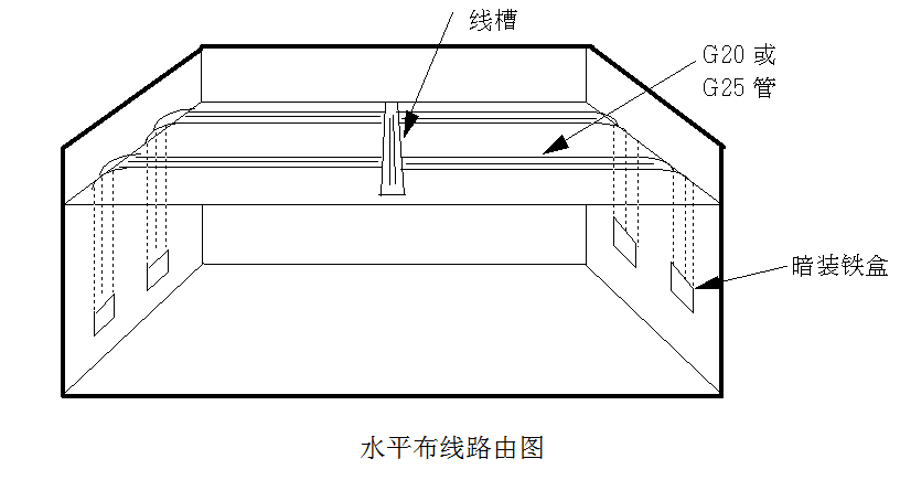 重庆弱电施工